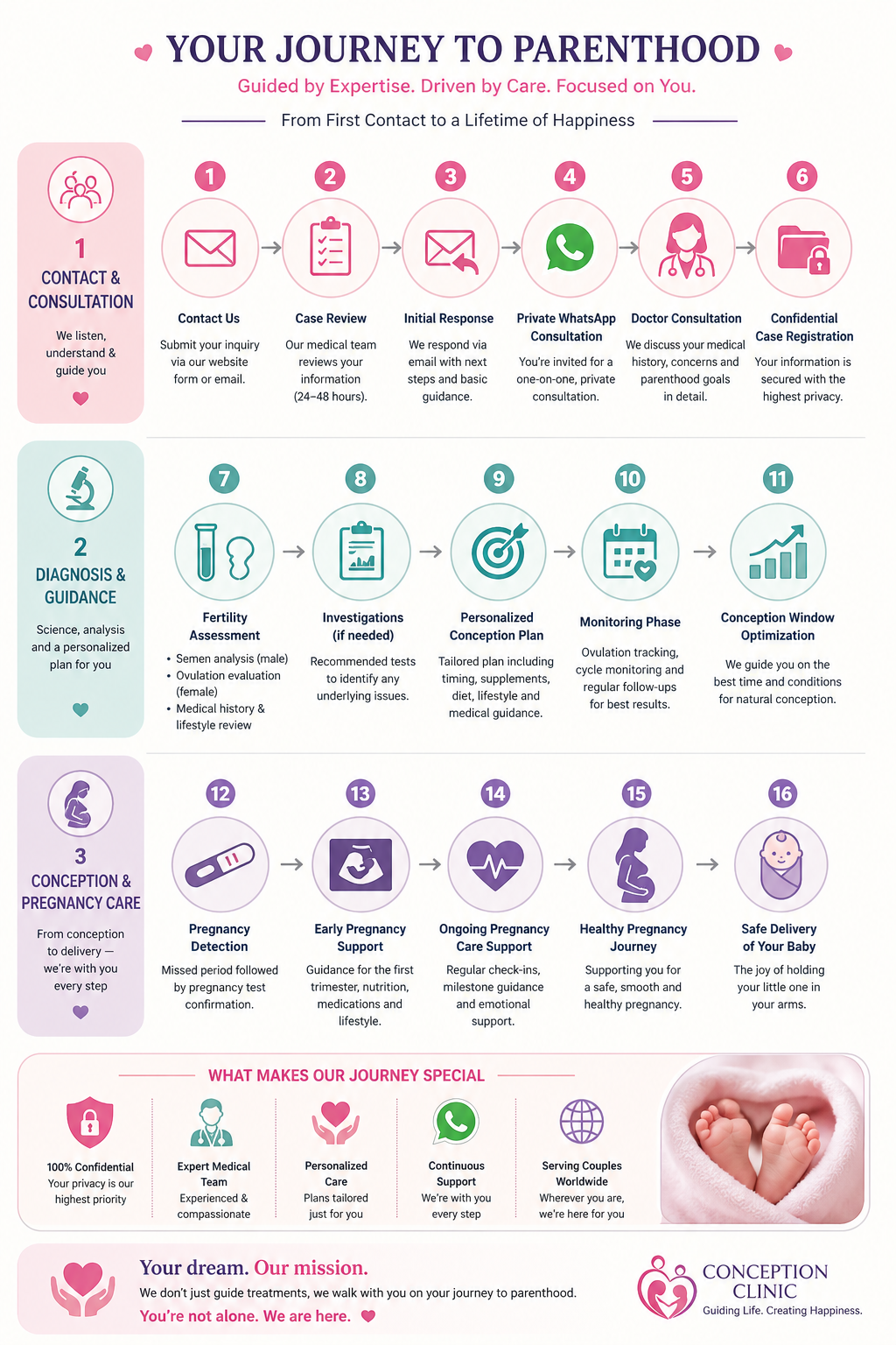 Conception Clinic 4